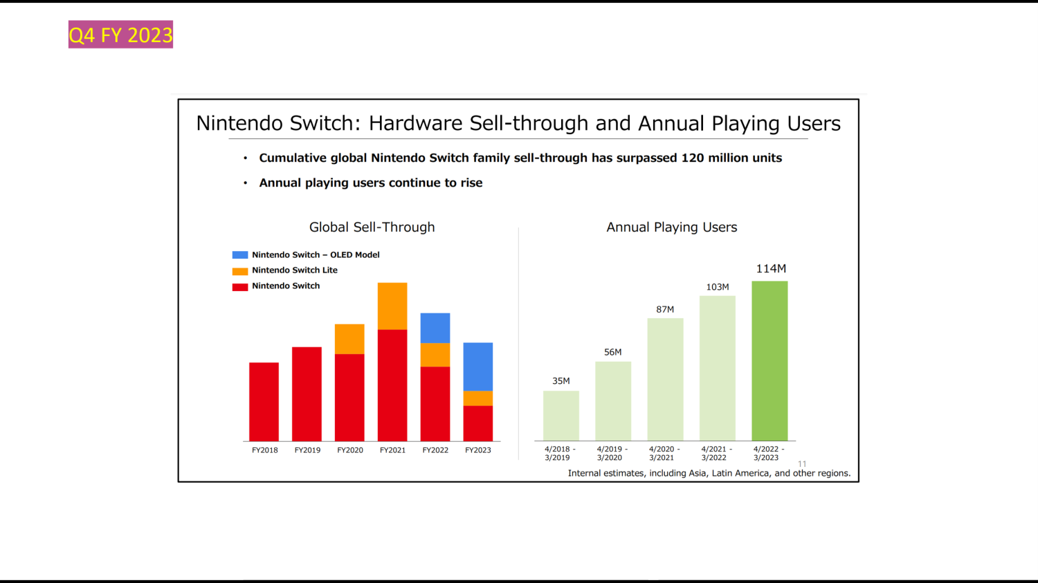 Nintendo Plans 'Smooth Transition' from Switch to Next Console by Using  Players' Nintendo Accounts - IGN