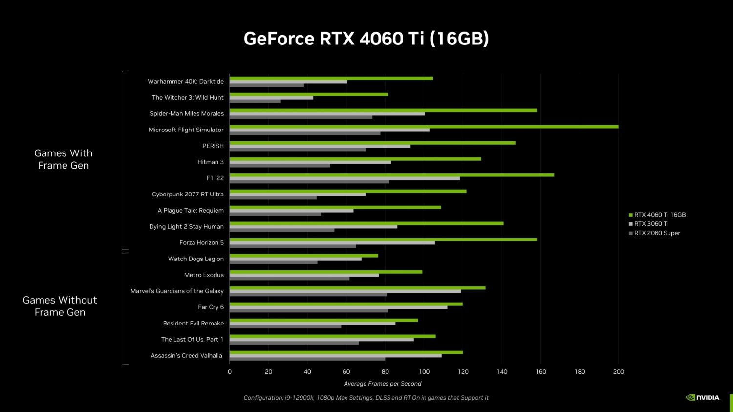NVIDIA GeForce RTX 4060 Ti: wohl als 16 & 8GB-Version  geplantnotebooksbilliger.de Blog