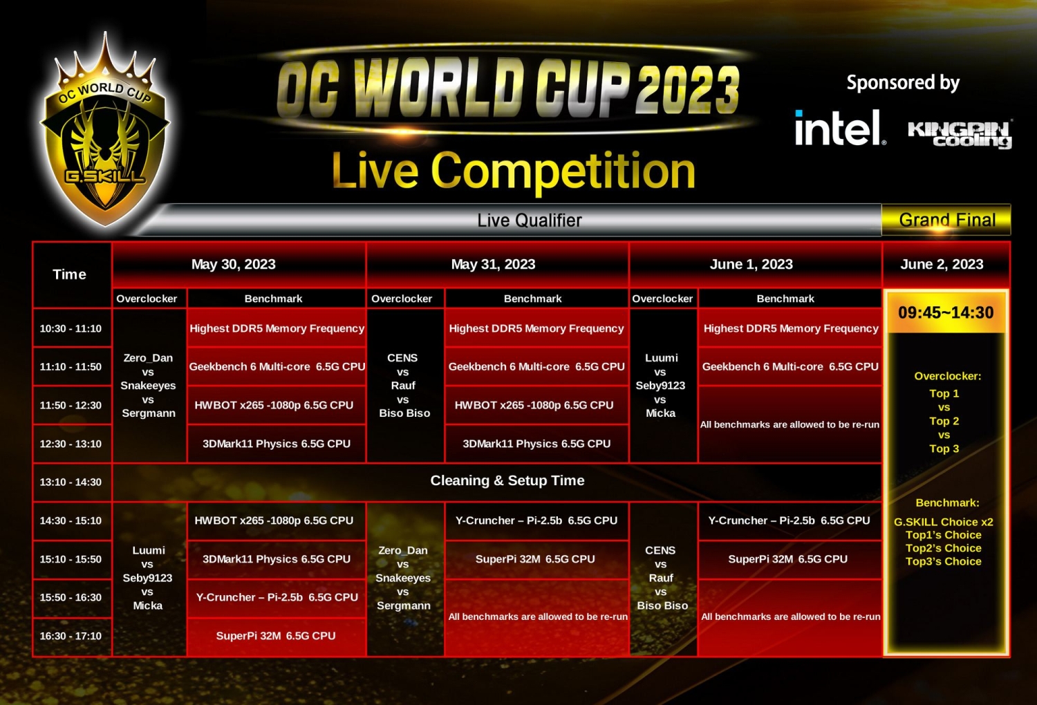 TweakTown Enlarged Image - 7th Annual OC World Cup 2023 Computex 2023 schedule, image credit: G.SKILL.