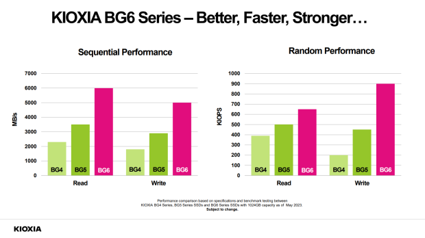 The new KIOXIA BG6 Series performance, image credit: KIOXIA.