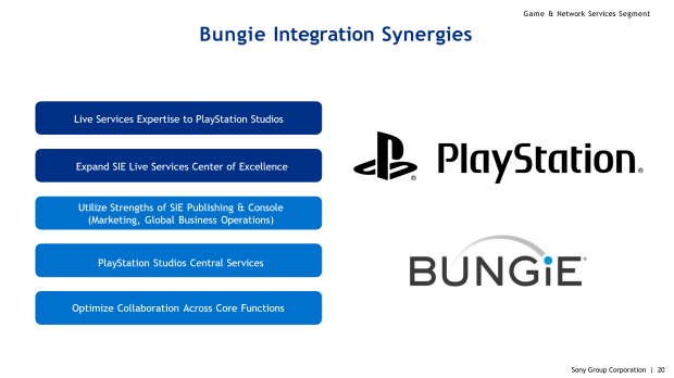 Bungie helping Sony vet live service games with 'rigorous review process' 20