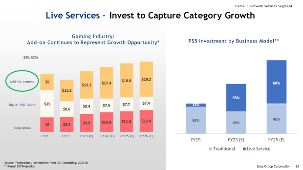 Bungie helping Sony vet live service games with 'rigorous review process' 23