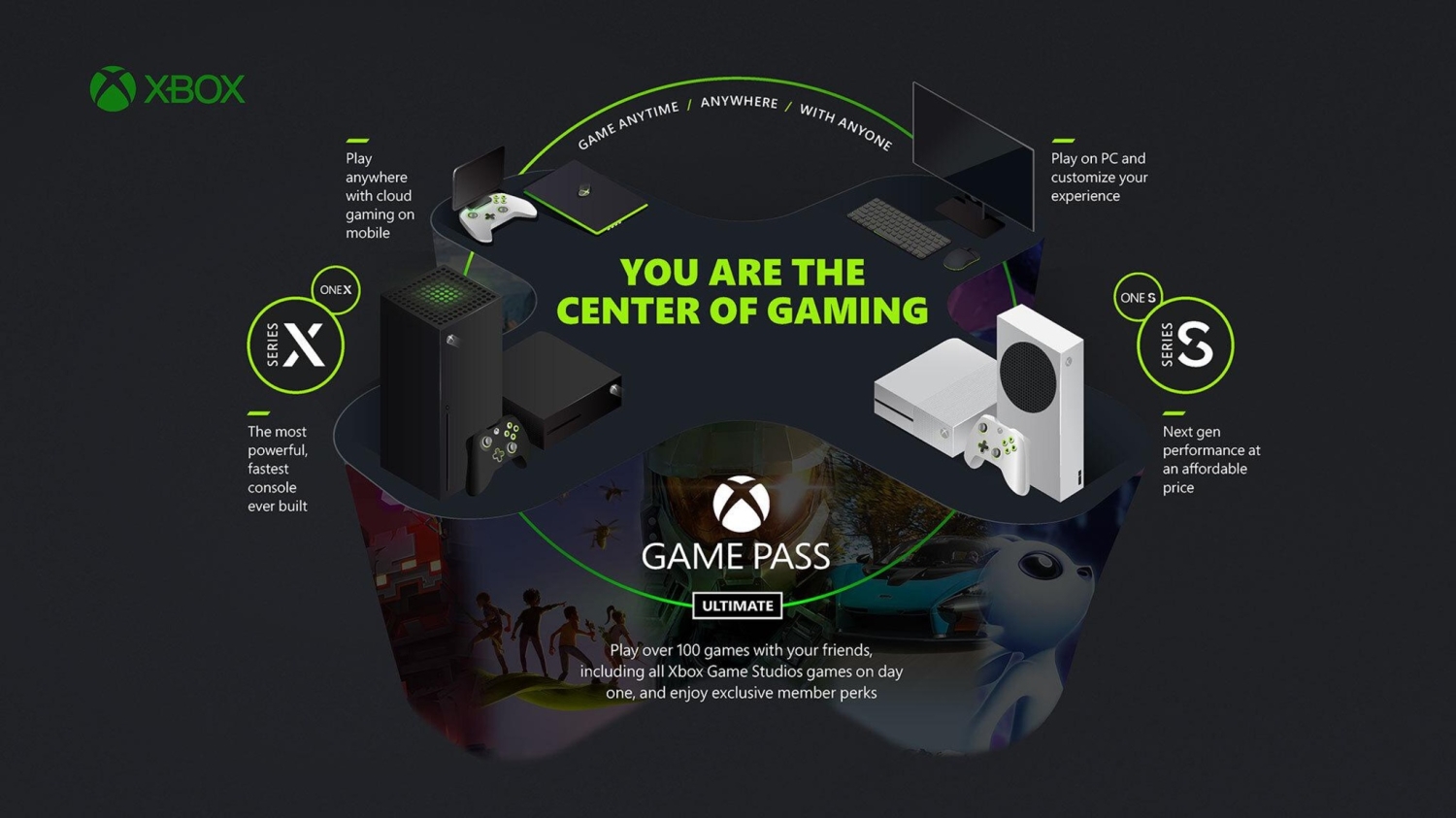 TweakTown Enlarged Image - Microsoft's gaming business model incorporates all existing platforms and delivers games, content, and/or services across consoles, PCs, mobiles, even directly to smart TVs.