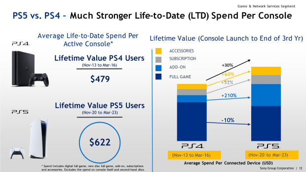 The PlayStation ecosystem  Stay connected to PS4 and PS5 (US)