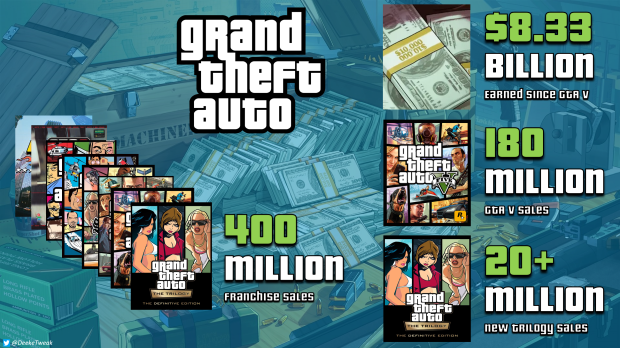 New Steam Bundle Suggests GTA Trilogy Release is Coming