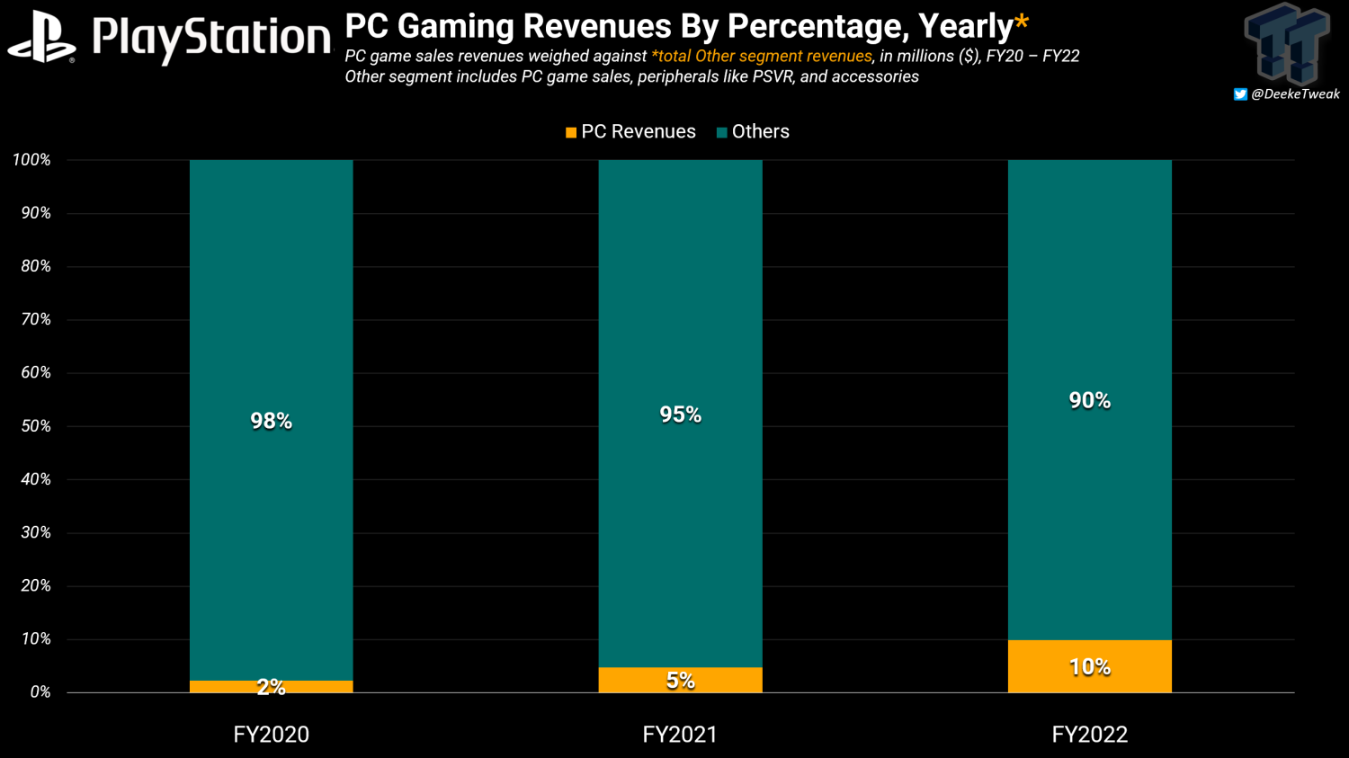 Playstation CEO Confirms Increase in PS5 Exclusives and Staggering PC Ports  - Fextralife