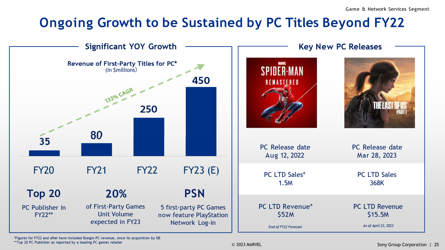 Playstation CEO Confirms Increase in PS5 Exclusives and Staggering PC Ports  - Fextralife