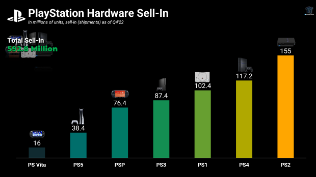 91625_16_sonys-jim-ryan-is-confident-the-ps5-can-sell-at-least-108-million-units.png