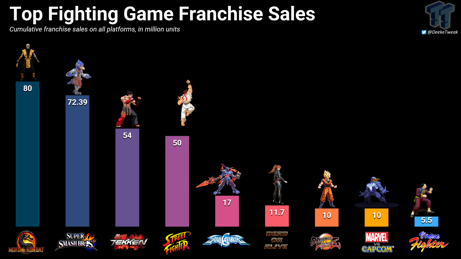 The Street Fighter 6 Hype Proves the Franchise Is Bigger Than