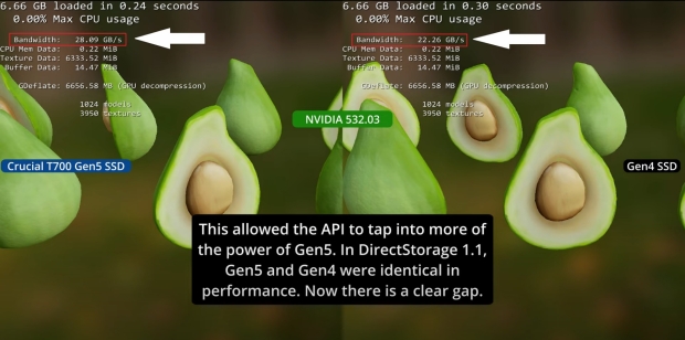 TweakTown Enlarged Image - DirectStorage 1.2 benchmark results using the latest NVIDIA drivers and the Crucial T700 Gen5 SSD, image credit: Compusemble.