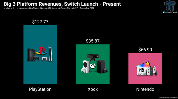 10 years ago, PlayStation's marketing team won two consecutive console ...