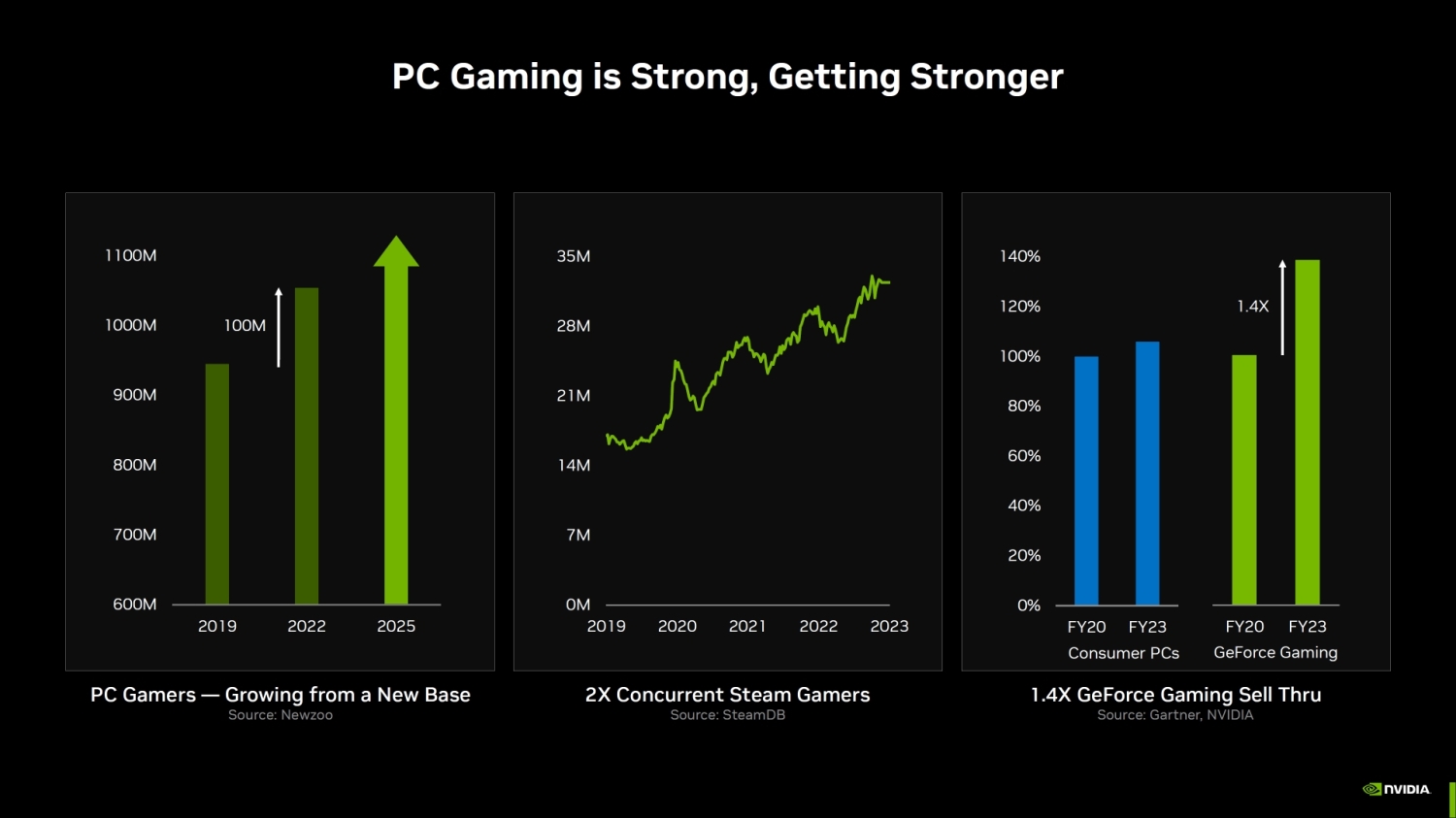 What makes the GeForce RTX 40 series go so fast? 