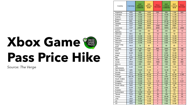 game pass ultimate pricing