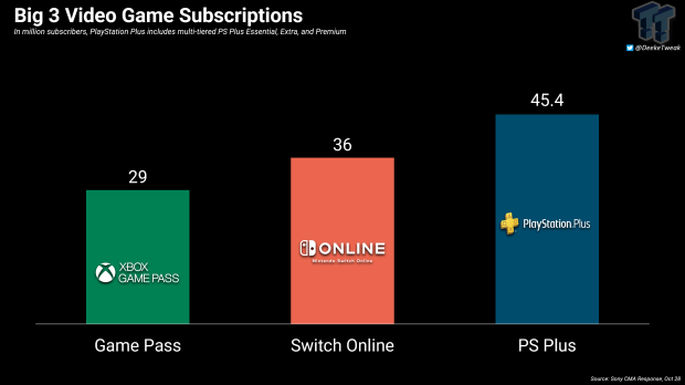 Xbox Game Pass vs. PlayStation Plus: How they stack up