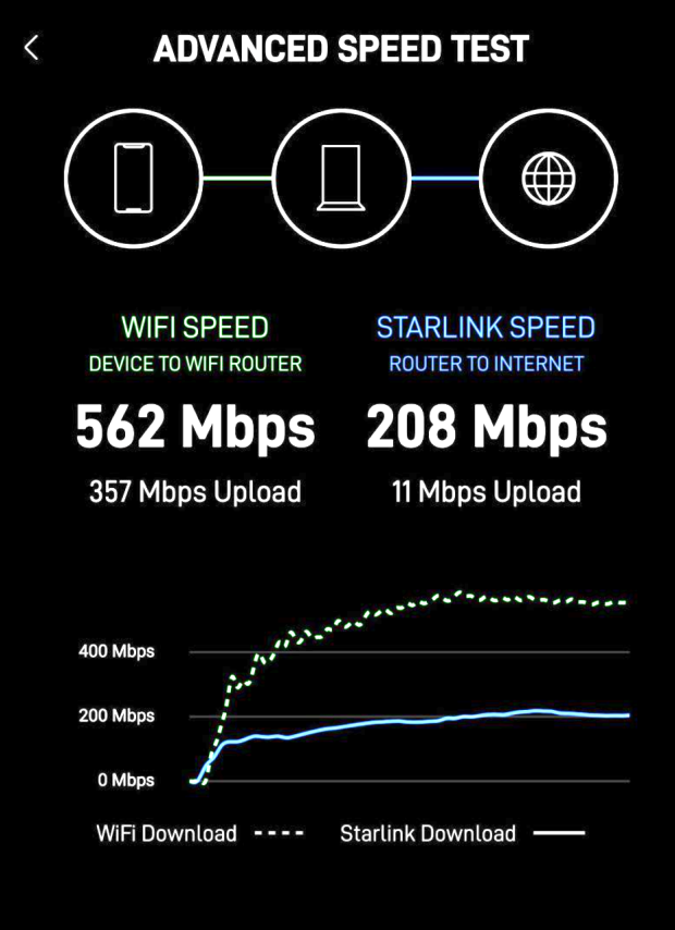 Starlink Vs HughesNet Comparing Two Satellite Internet Services