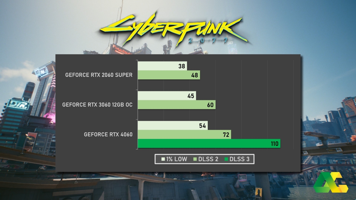 cyberpunk 2077 dlss 2