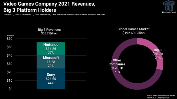 92099_329211_microsoft-wants-xbox-to-reach-industry-leadership-by-2030.jpg