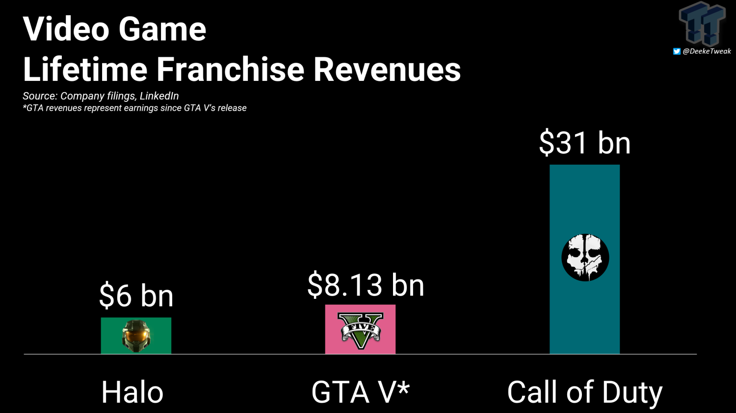 Activision Blizzard (ATVI) - 6 Price Charts 1999-2023 (History)