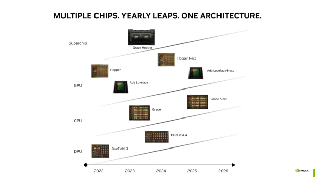 TweakTown Enlarged Image - NVIDIA roadmap showing 