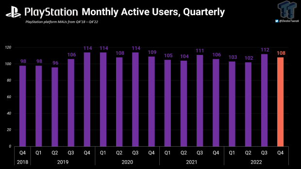 How many people play Roblox - Monthly and daily charts in 2022