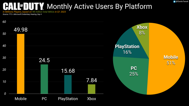 Call of Duty Player Count - How Many People Are Playing Now?