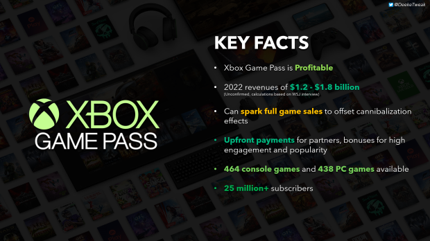 Xbox Confirms That Game Pass Leads To 'Decline' In Sales