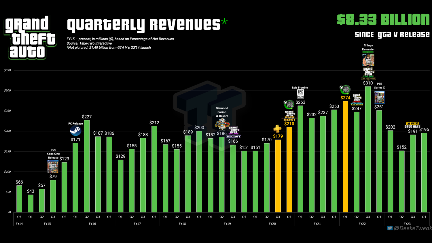 Como FUNCIONA o GTA 5 no GAME PASS? 