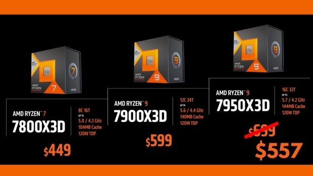 Simulated AMD Ryzen 7 7800X3D CPU Benchmarks Show Why It's A Better Deal  For Gamers Than The Ryzen 9 7950X3D & 7900X3D