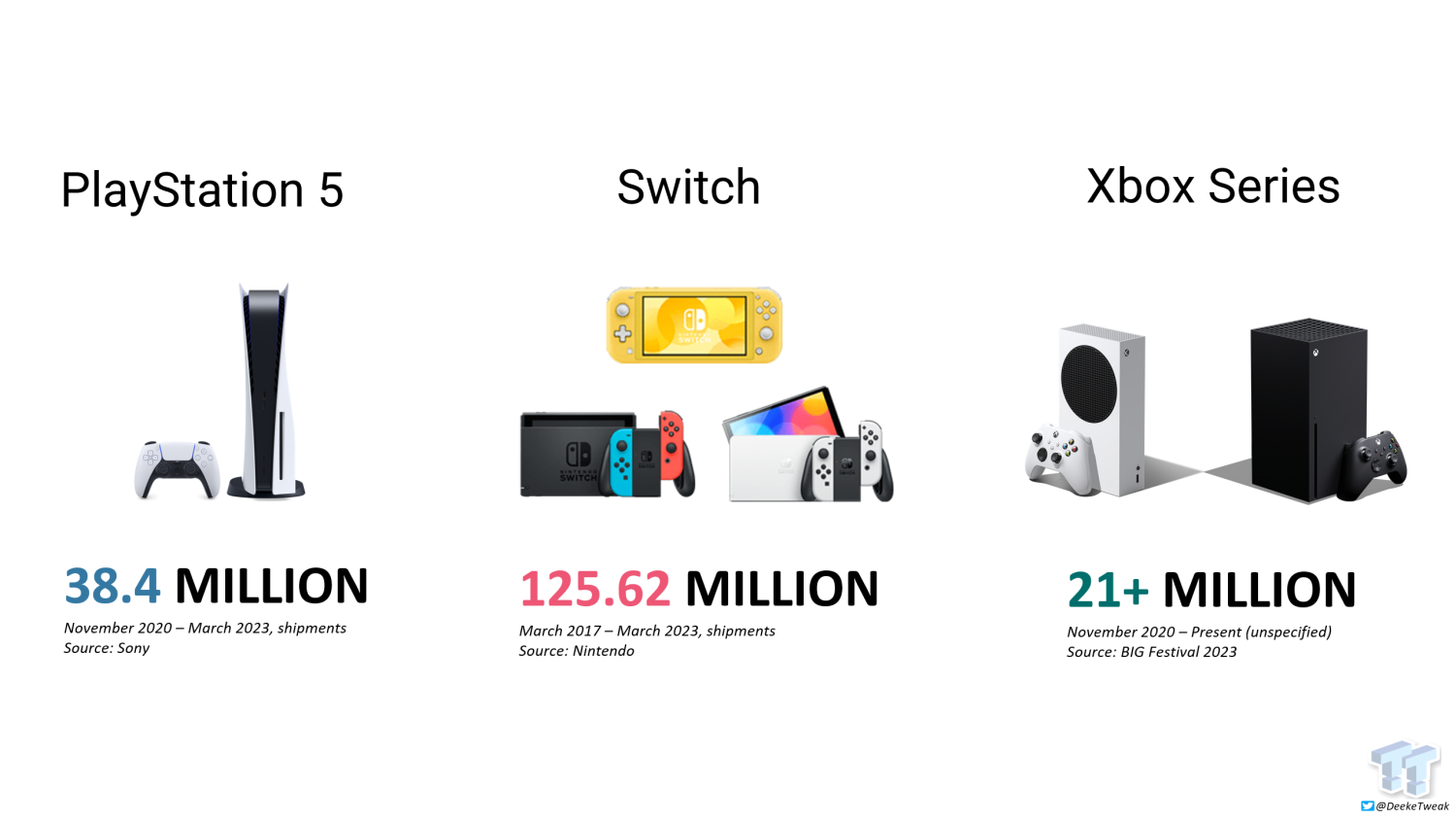 Playstation vs 2024 xbox sales