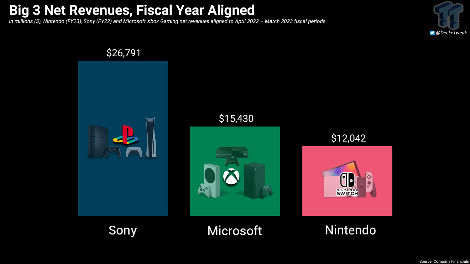 Microsoft annual gaming revenue 2023