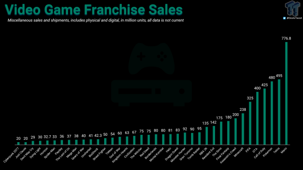 Final Fantasy XVI Drives Sales Growth for Square Enix but