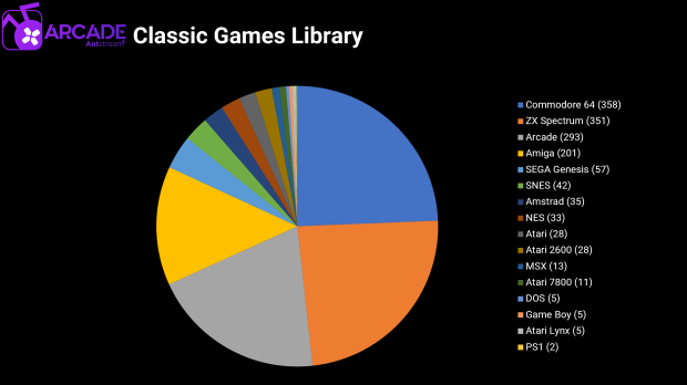 Xbox Games developed by Solaris Mobile