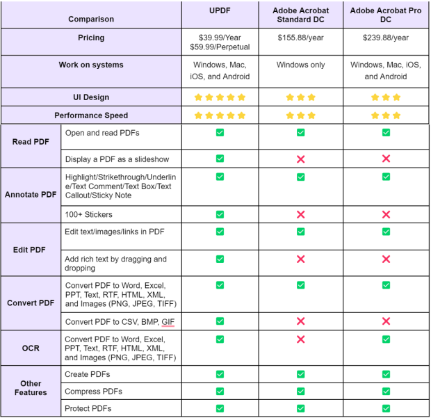 UPDF, the best PDF Editor? A functional and affordable Adobe Acrobat alternative 9 UPDF, the best PDF Editor? A functional and affordable Adobe Acrobat alternative 9