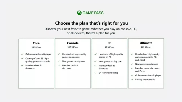Xbox Live Gold Is Changing To Xbox Game Pass Core, What You Need To Know