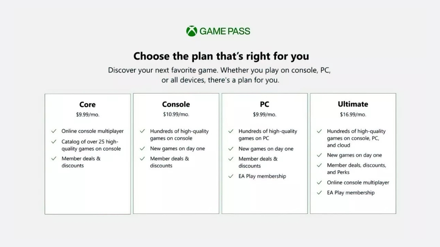 Microsoft is replacing Xbox Live Gold with a new Game Pass tier (Core)