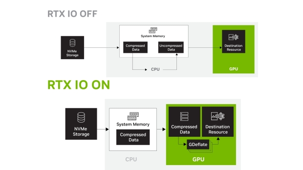 NVIDIA RTX IO GPU-accelerated storage tech arrives month and will be Ratchet Clank