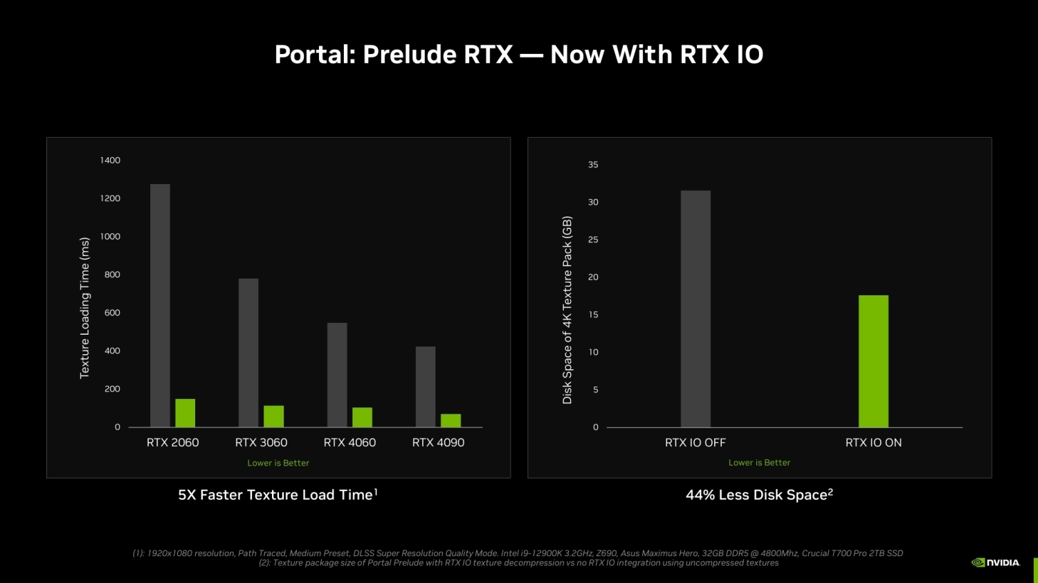 TweakTown Enlarged Image - NVIDIA RTX IO dramatically improves load times in Portal: Prelude RTX, image credit: NVIDIA.
