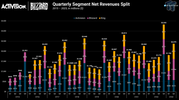 Activision Blizzard's Q2 2015 Earnings Preview: Improving Software