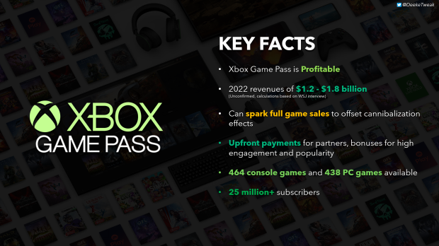 Xbox Game Pass data reveals gamers are playing and spending more -  Meristation