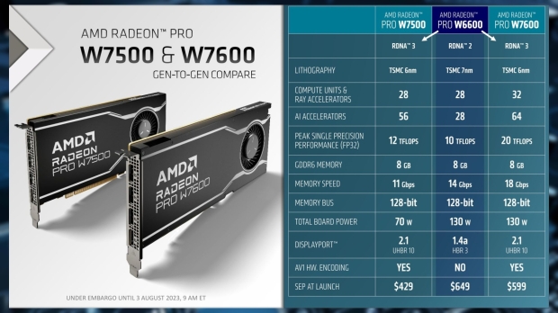 AMD Radeon PRO W7600 and AMD Radeon PRO W7500 workstation graphics cards, image credit: AMD. AMD Radeon PRO W7600 and AMD Radeon PRO W7500 workstation graphics cards, image credit: AMD.