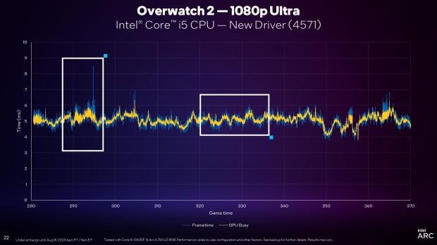 The new GPU Busy metric, alongside Frametime reporting, showcases when a game is CPU or GPU limited, image credit: Intel.