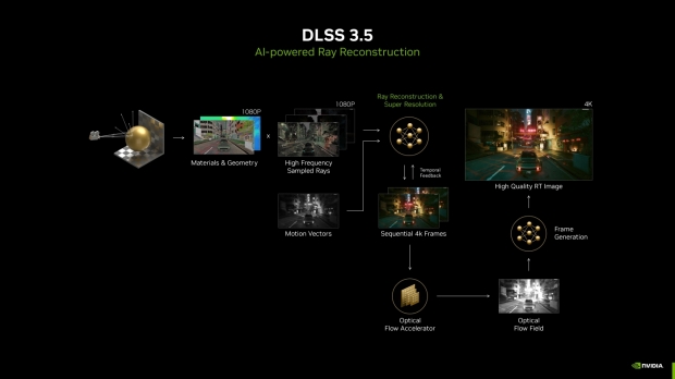 The Medium Available Now With Ray Tracing and NVIDIA DLSS