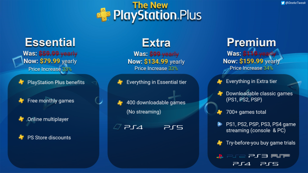 Here's official Canadian pricing for Sony's new PlayStation Plus