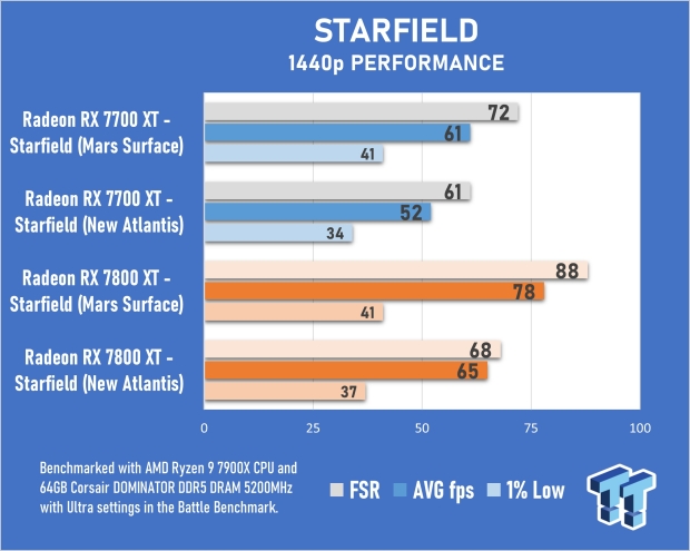 Starfield GPU Benchmarks & Comparison: NVIDIA vs. AMD Performance 