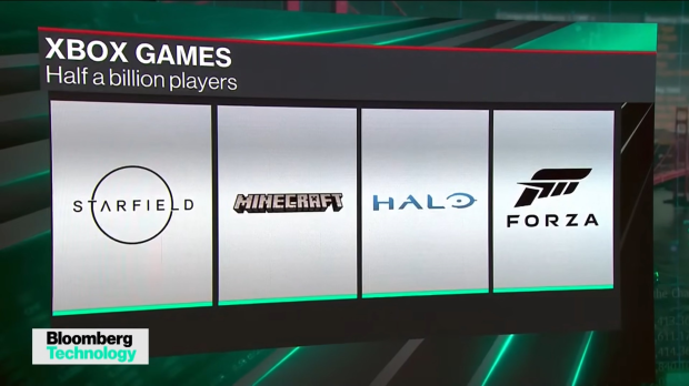 Xbox games have been played by 500 million people