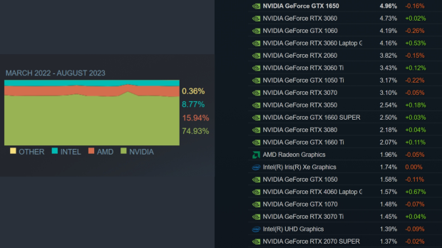 How to make your PC take the Steam Hardware Survey