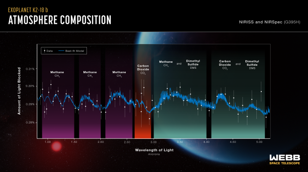 NASA's Webb Gets Exciting Results After Scanning Atmosphere Of ...