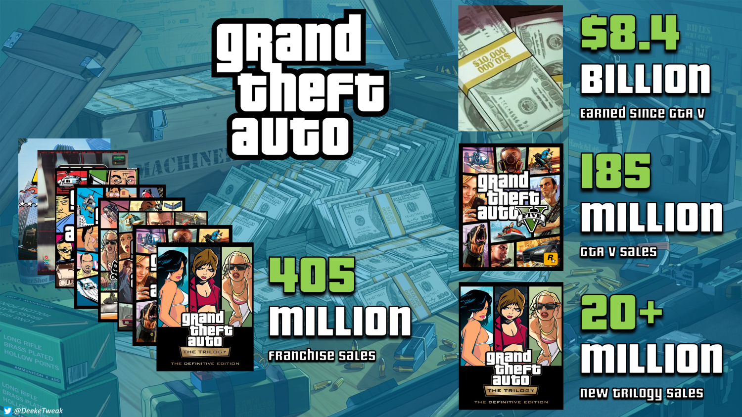 Video game 'Grand Theft Auto' makes a return after ten years