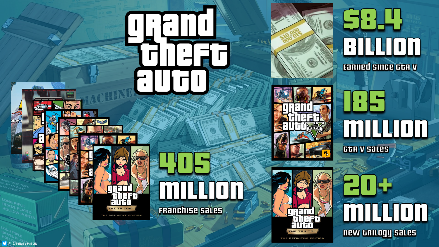 Celebrate Ten Years of Grand Theft Auto V 