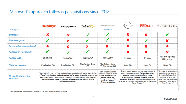 FTC v. Microsoft documents suggest The Elder Scrolls 6 might not come to  PlayStation